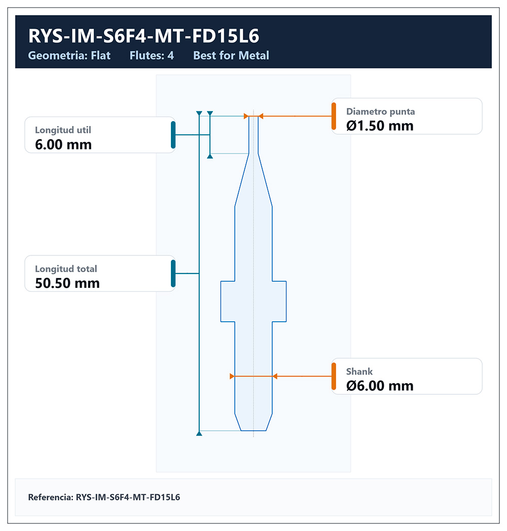 Fresa RYS METAL Ø2 | Flat | 6mm - Imagen 5